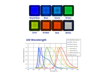 8-Wavelength Flat Dome